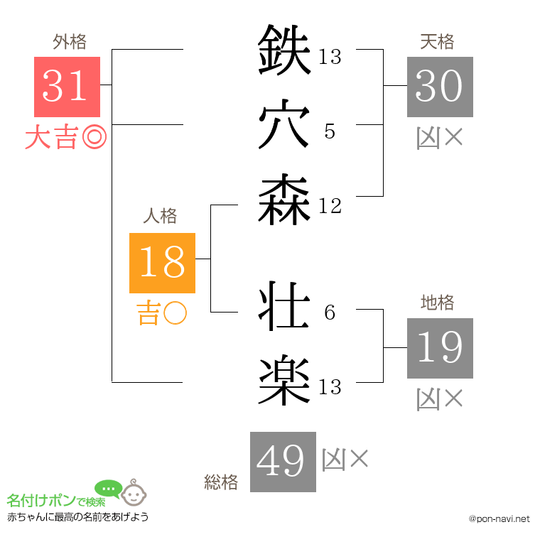 鉄穴森 壮楽さんの姓名判断結果