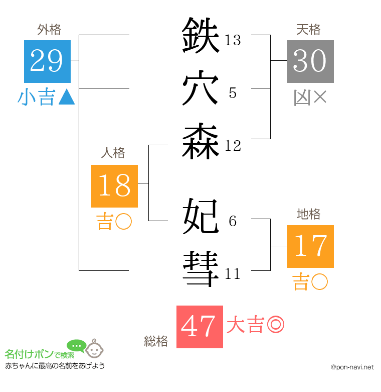 鉄穴森 妃彗さんの姓名判断結果