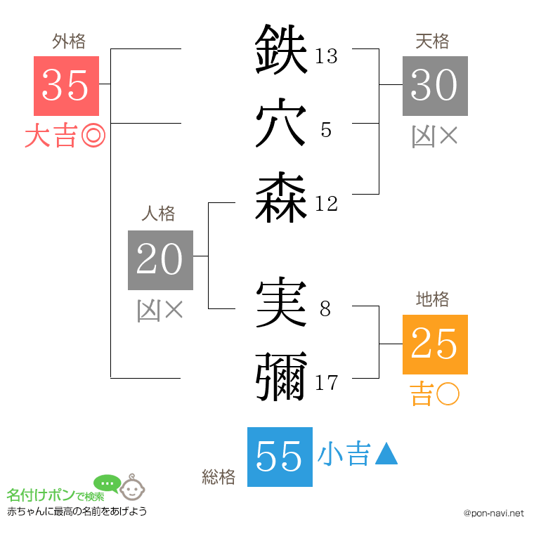 鉄穴森 実彌さんの姓名判断結果
