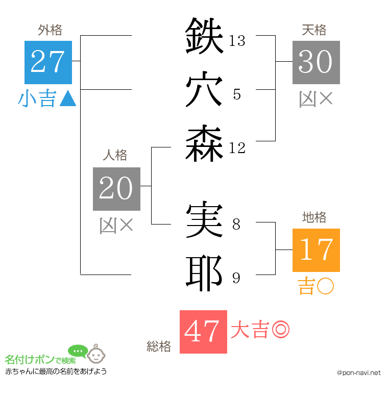 鉄穴森 実耶さんの姓名判断結果