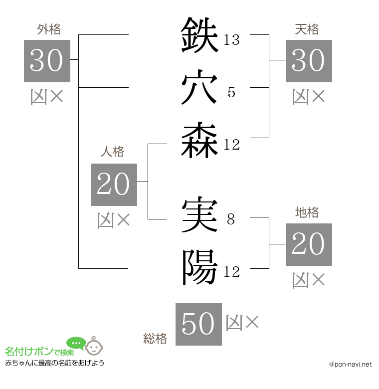 鉄穴森 実陽さんの姓名判断結果