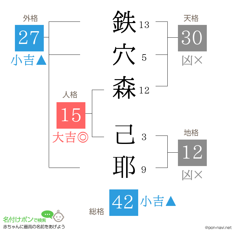 鉄穴森 己耶さんの姓名判断結果