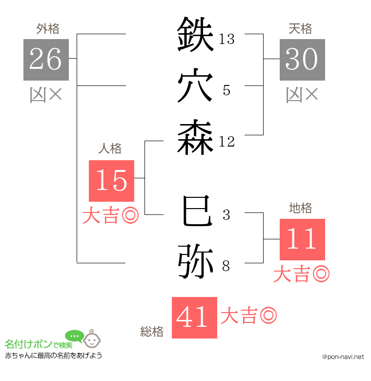 鉄穴森 巳弥さんの姓名判断結果