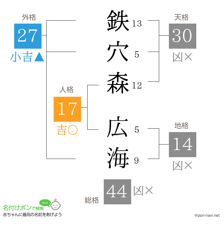 鉄穴森 広海さんの姓名判断結果