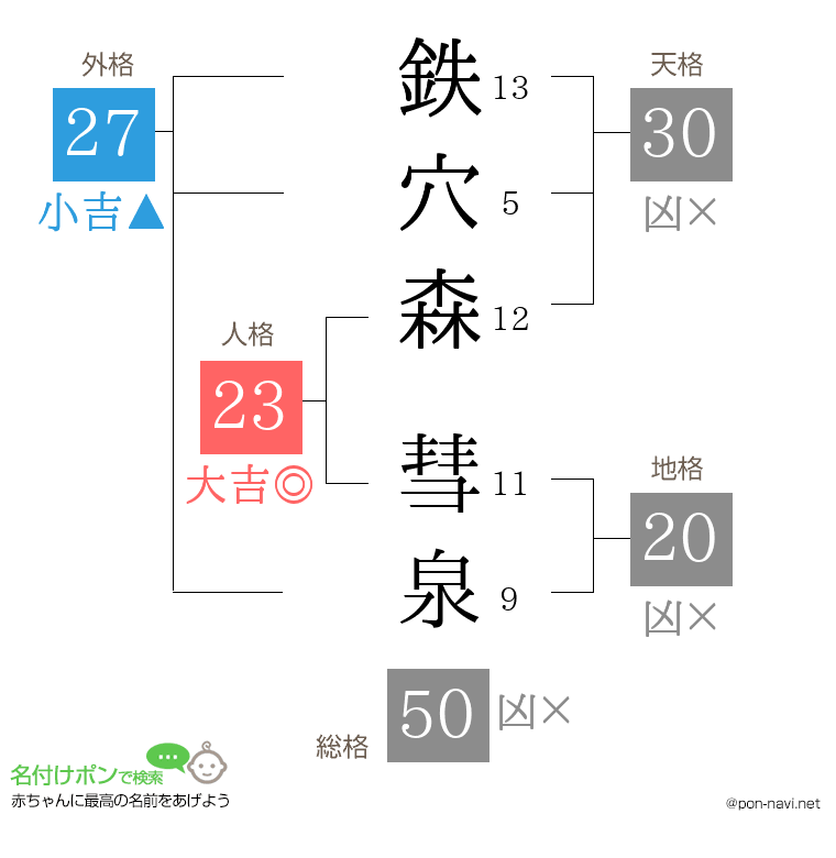 鉄穴森 彗泉さんの姓名判断結果