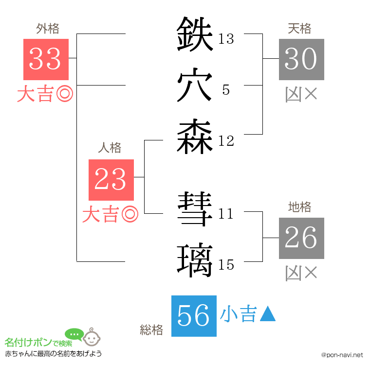 鉄穴森 彗璃さんの姓名判断結果