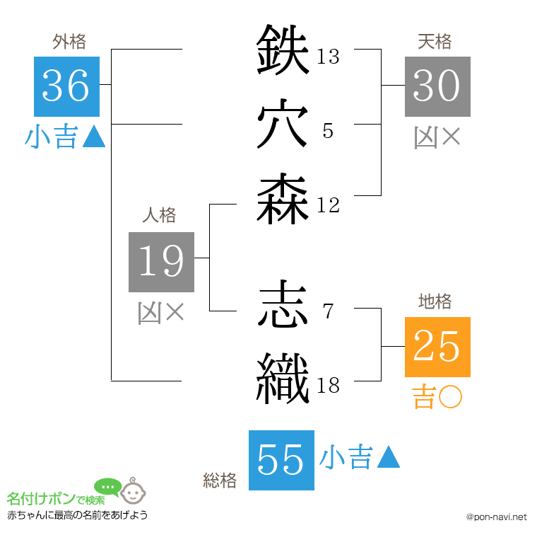 鉄穴森 志織さんの姓名判断結果