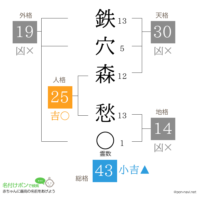 鉄穴森 愁さんの姓名判断結果