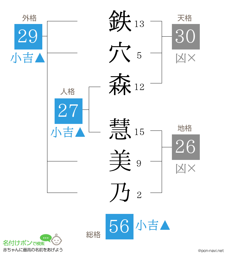 鉄穴森 慧美乃さんの姓名判断結果