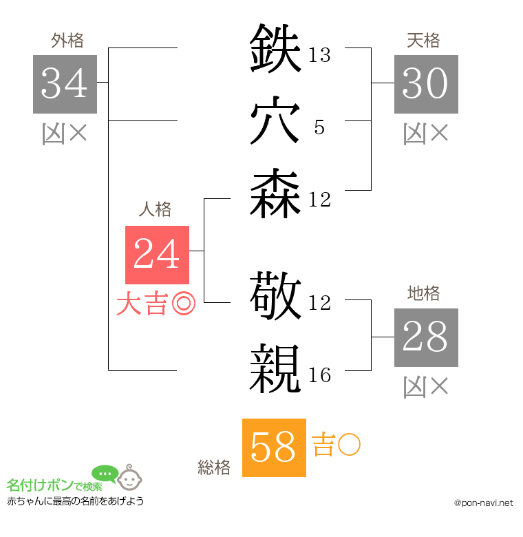 鉄穴森 敬親さんの姓名判断結果