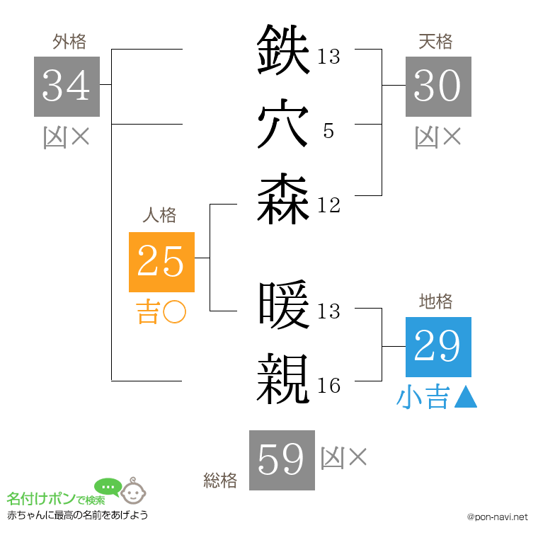 鉄穴森 暖親さんの姓名判断結果