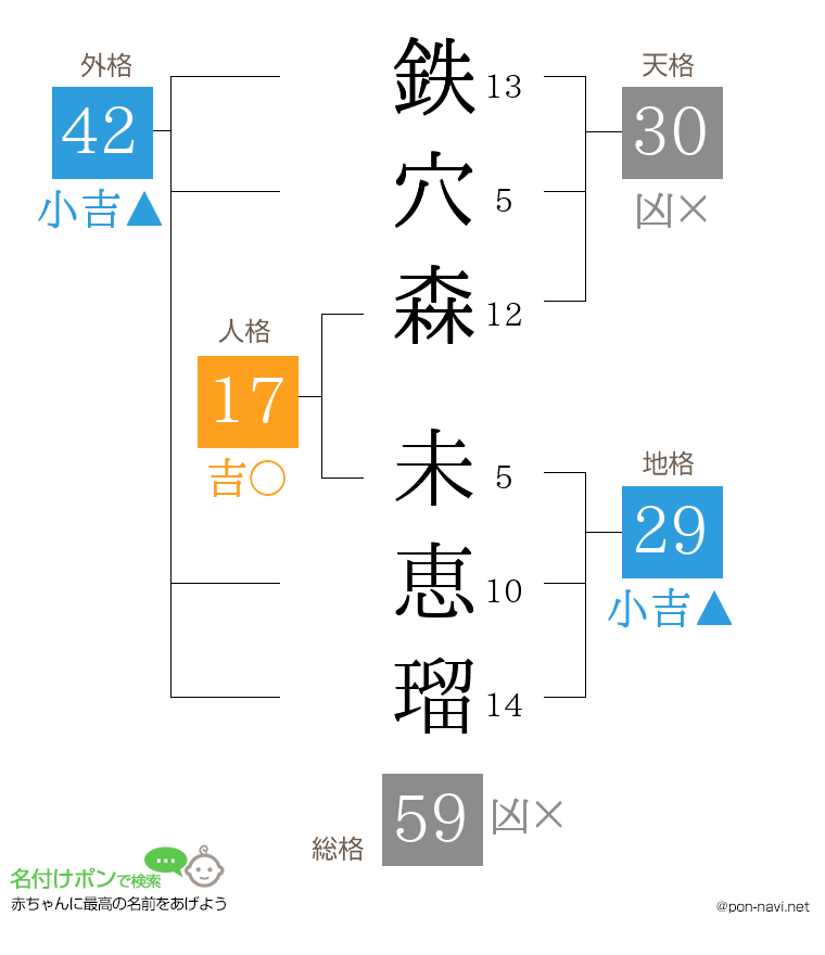 鉄穴森 未恵瑠さんの姓名判断結果