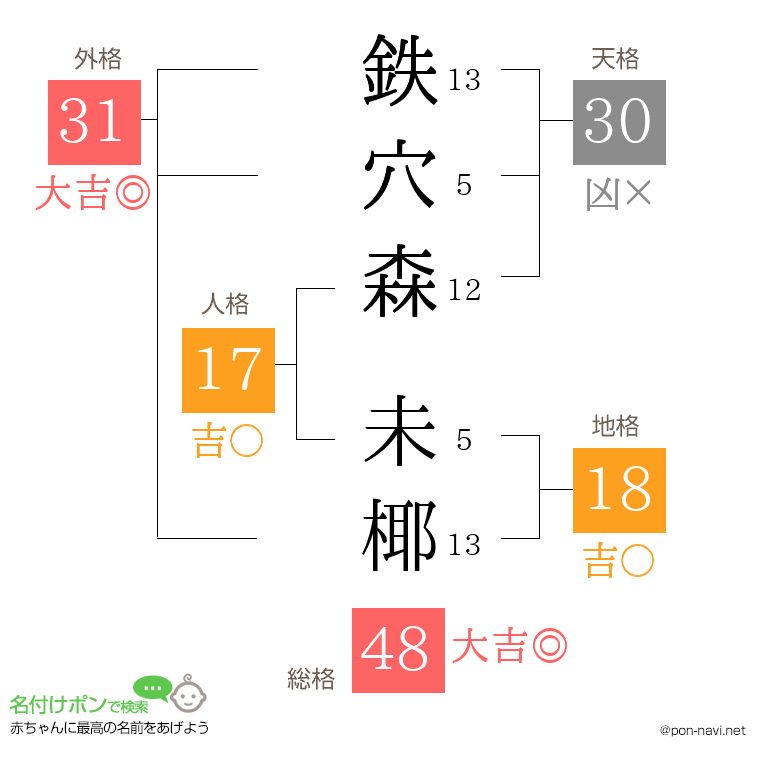 鉄穴森 未椰さんの姓名判断結果