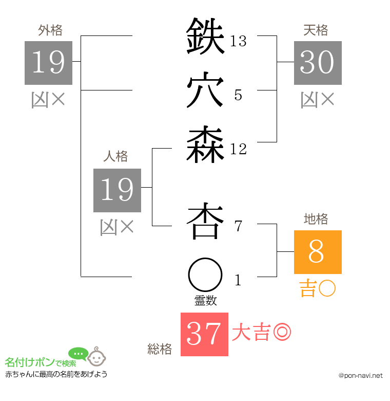 鉄穴森 杏さんの姓名判断結果