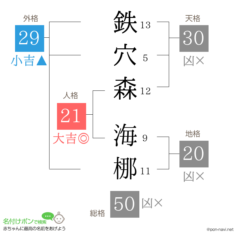 鉄穴森 海梛さんの姓名判断結果