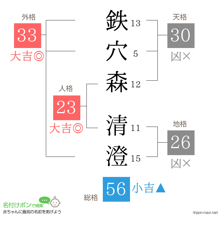 鉄穴森 清澄さんの姓名判断結果