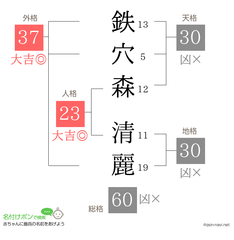 鉄穴森 清麗さんの姓名判断結果