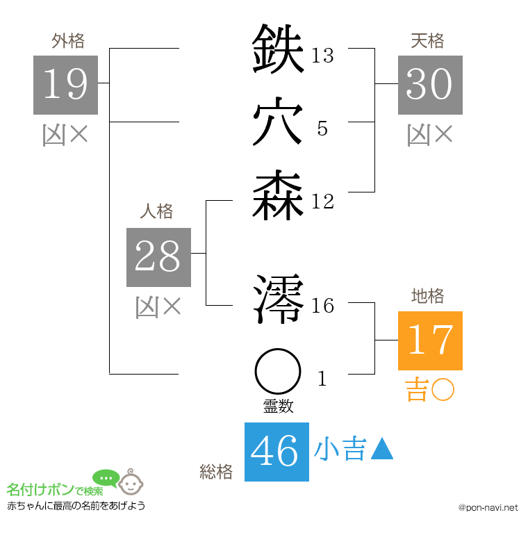 鉄穴森 澪さんの姓名判断結果