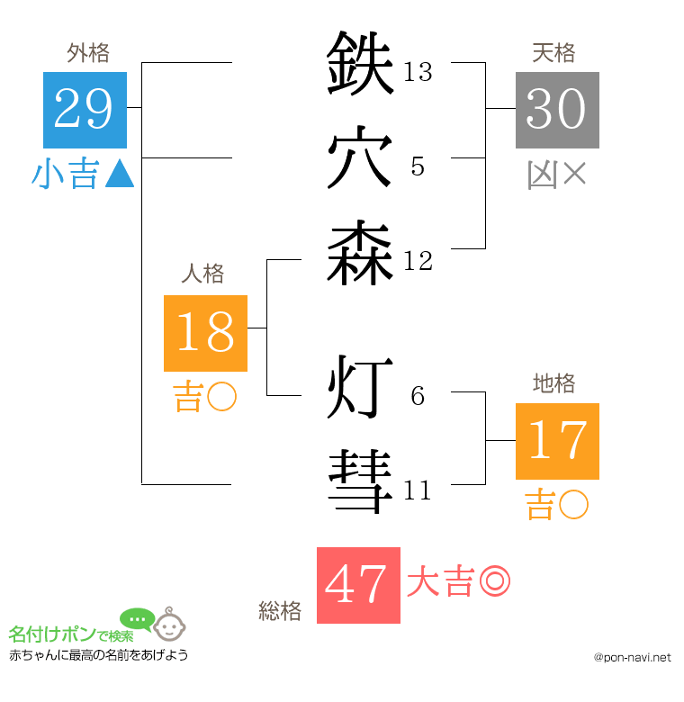 鉄穴森 灯彗さんの姓名判断結果