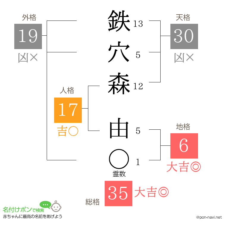 鉄穴森 由さんの姓名判断結果