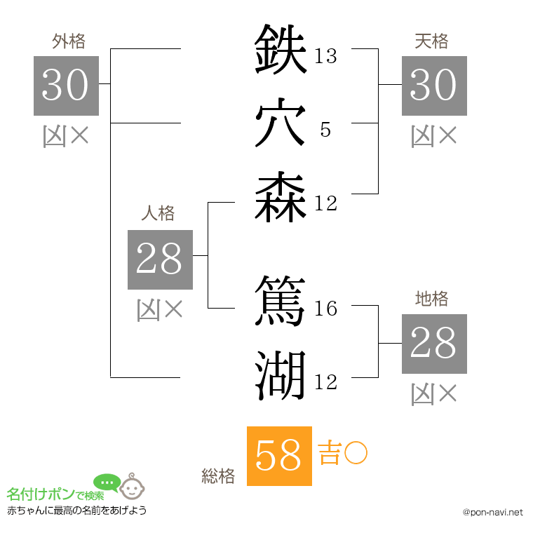 鉄穴森 篤湖さんの姓名判断結果