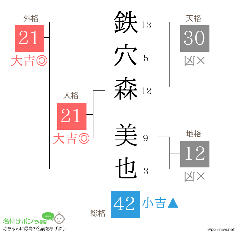 鉄穴森 美也さんの姓名判断結果