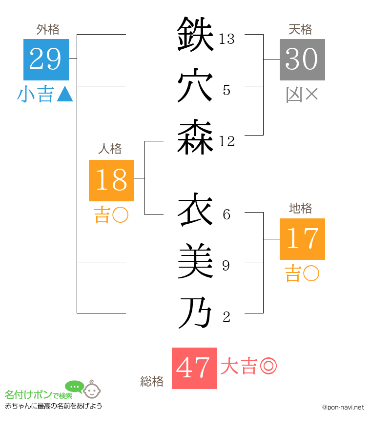 鉄穴森 衣美乃さんの姓名判断結果