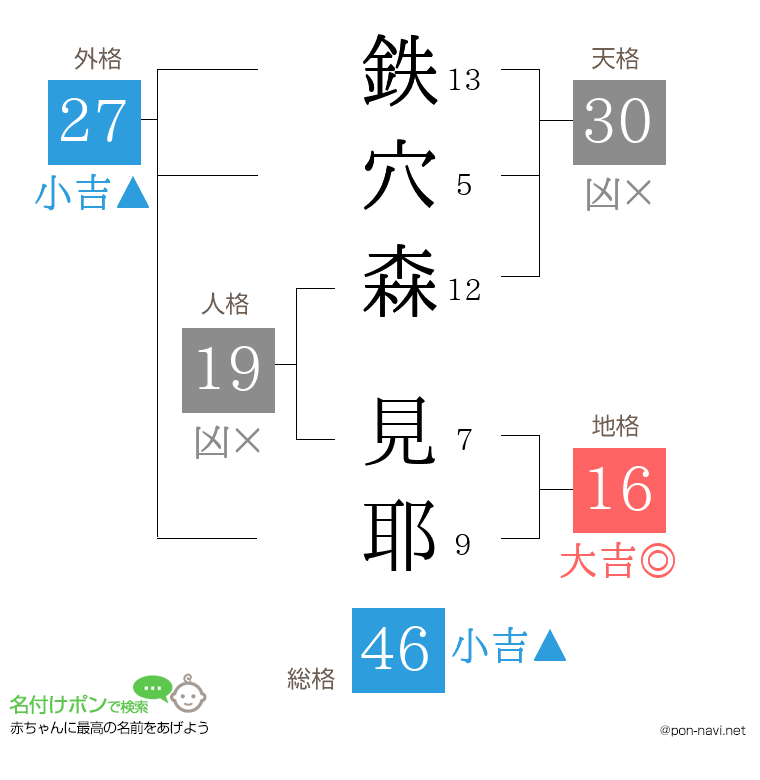 鉄穴森 見耶さんの姓名判断結果