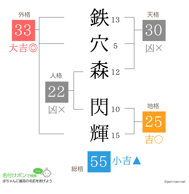 鉄穴森 閃輝さんの姓名判断結果