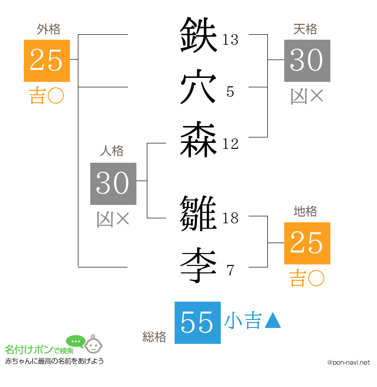 鉄穴森 雛李さんの姓名判断結果