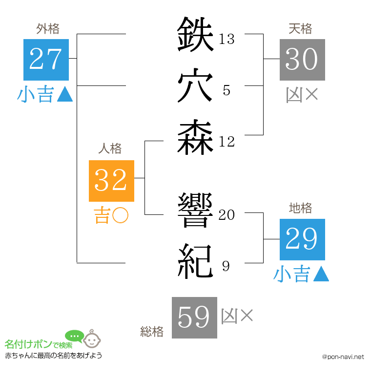 鉄穴森 響紀さんの姓名判断結果