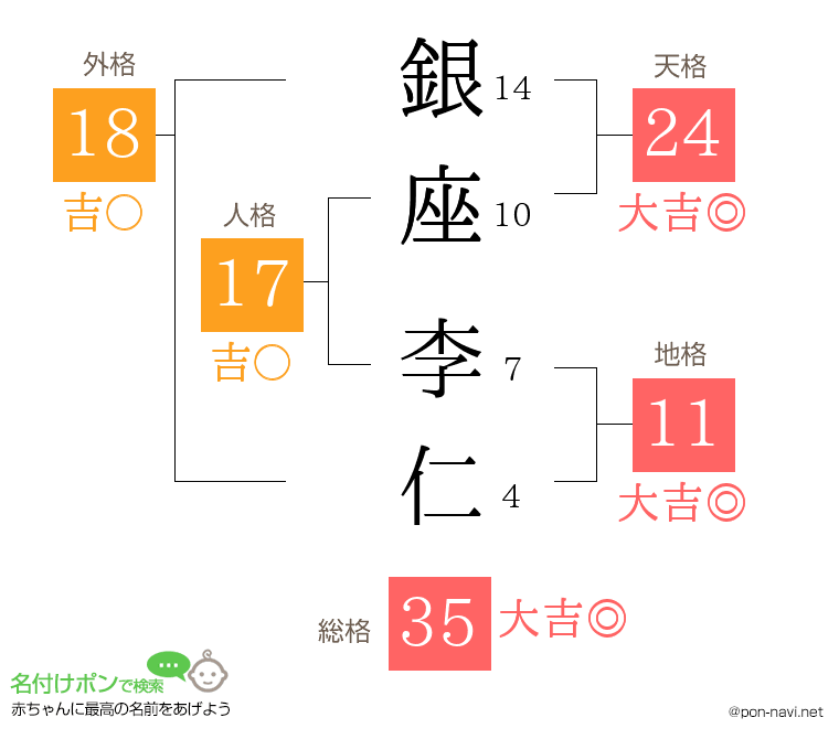 銀座 李仁さんの姓名判断結果