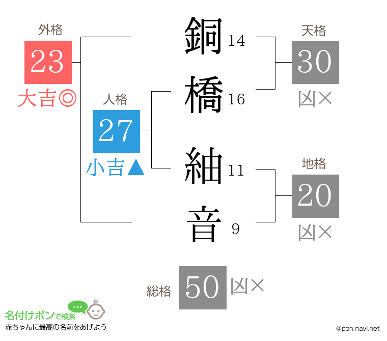 銅橋 紬音さんの姓名判断結果