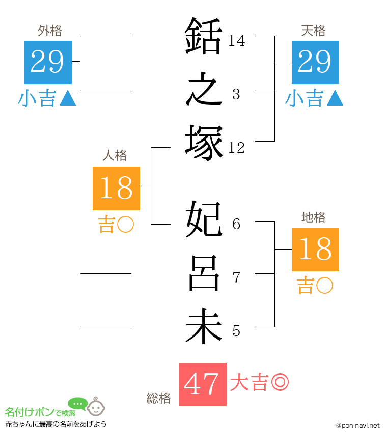 銛之塚 妃呂未さんの姓名判断結果