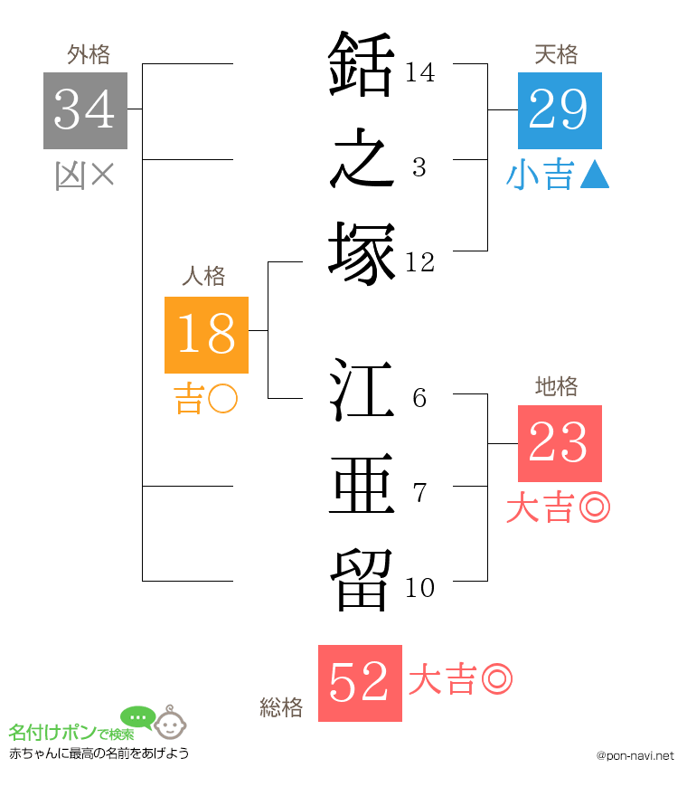 銛之塚 江亜留さんの姓名判断結果