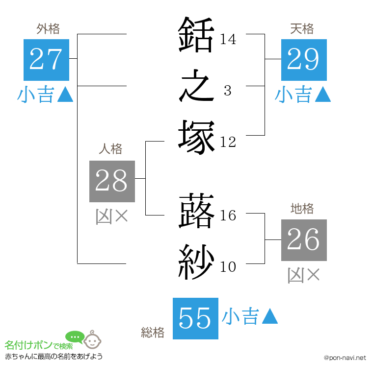 銛之塚 蕗紗さんの姓名判断結果