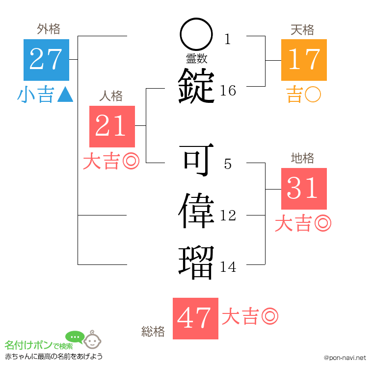 錠 可偉瑠さんの姓名判断結果