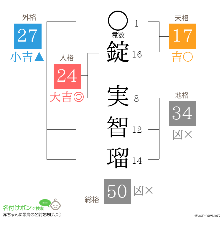 錠 実智瑠さんの姓名判断結果
