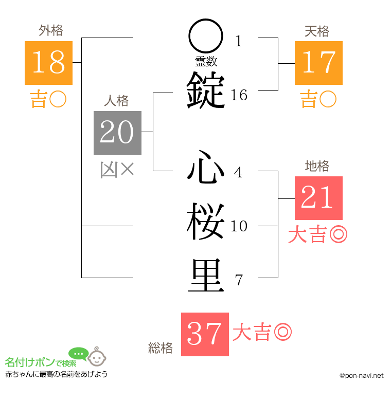 錠 心桜里さんの姓名判断結果