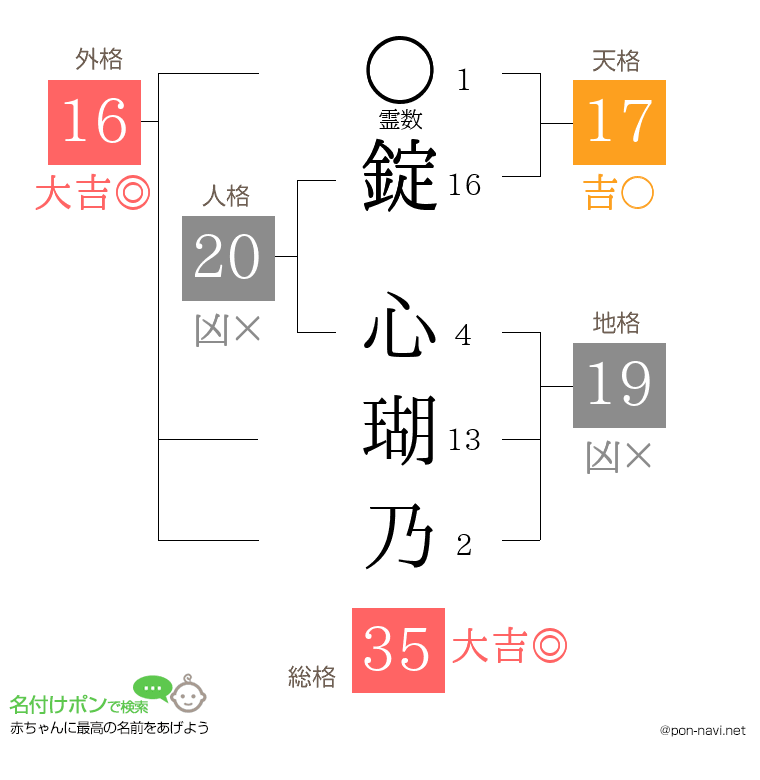 錠 心瑚乃さんの姓名判断結果