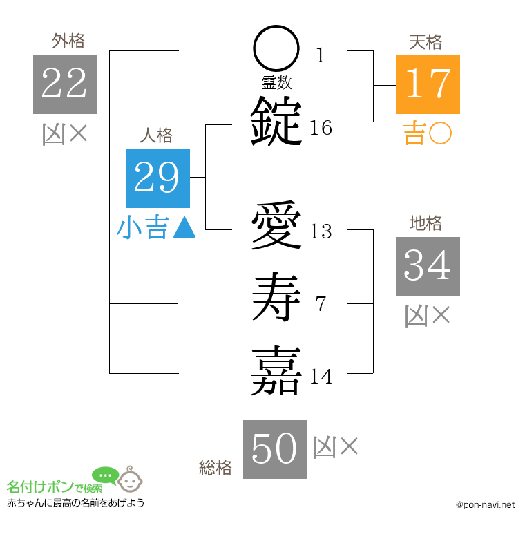 錠 愛寿嘉さんの姓名判断結果