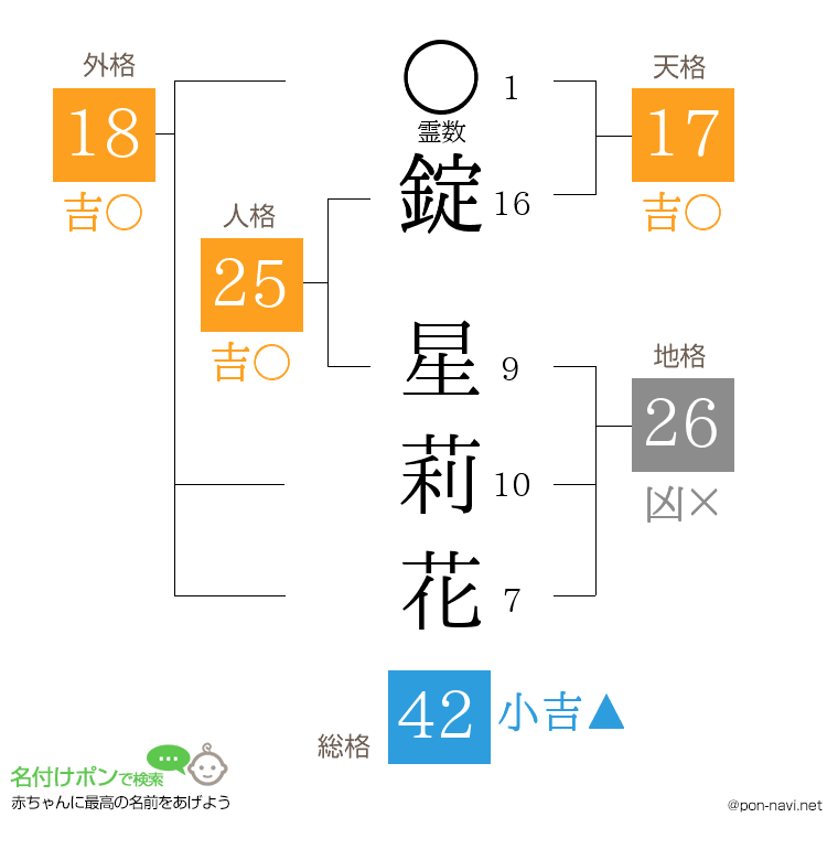 錠 星莉花さんの姓名判断結果