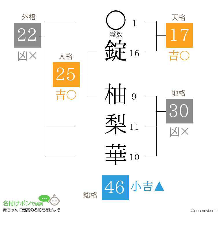錠 柚梨華さんの姓名判断結果
