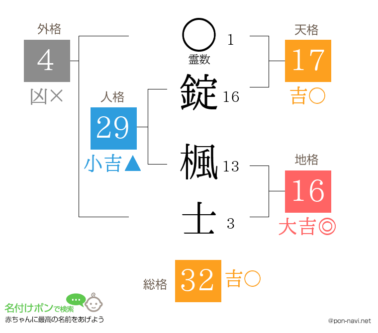 錠 楓士さんの姓名判断結果