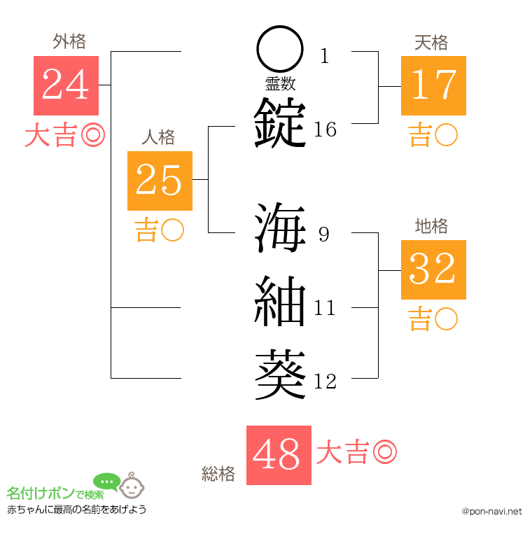 錠 海紬葵さんの姓名判断結果