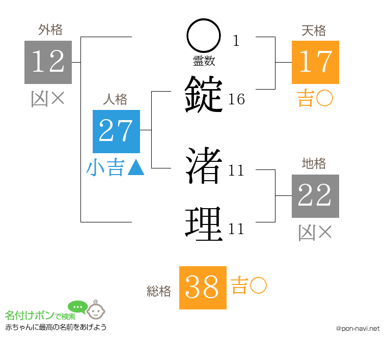 錠 渚理さんの姓名判断結果