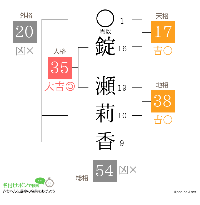 錠 瀬莉香さんの姓名判断結果