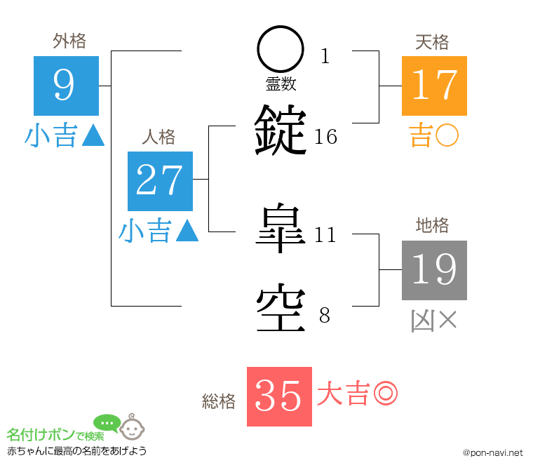 錠 皐空さんの姓名判断結果