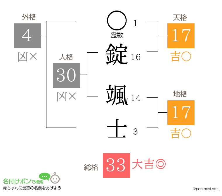 錠 颯士さんの姓名判断結果