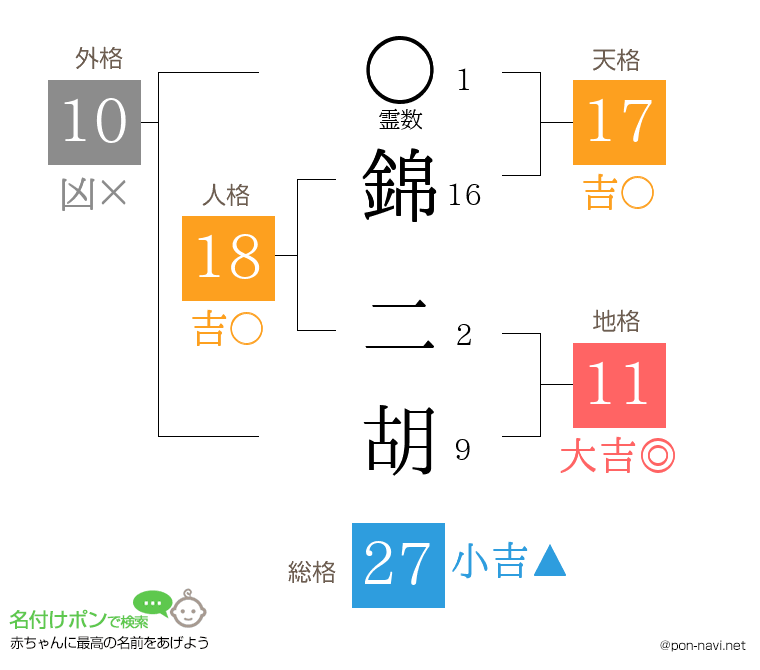 錦 二胡さんの姓名判断結果